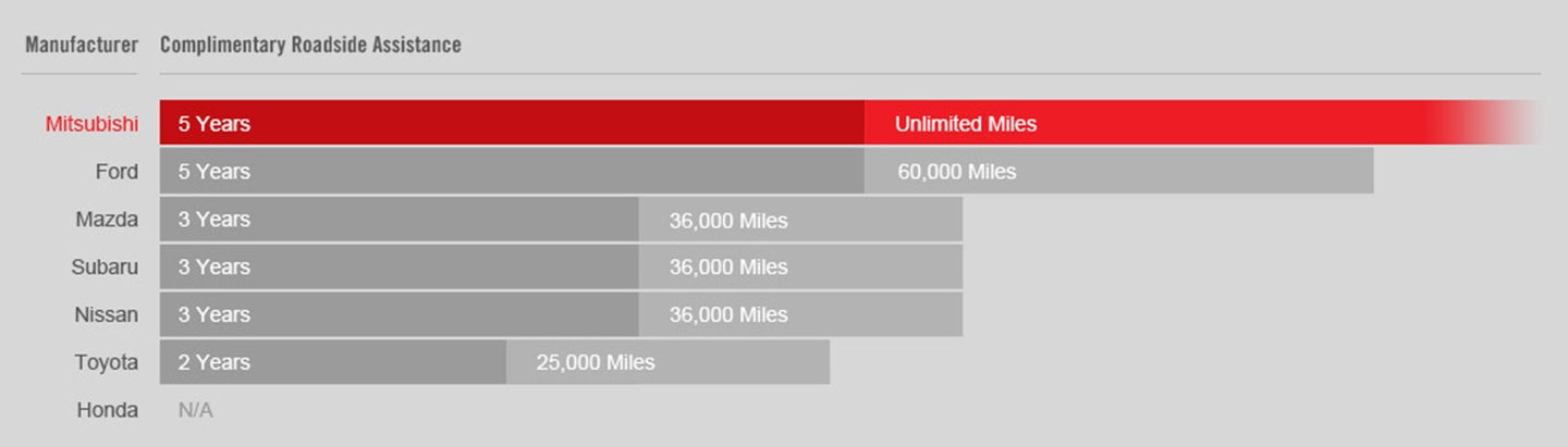 Augusta Mitsubishi in Augusta GA